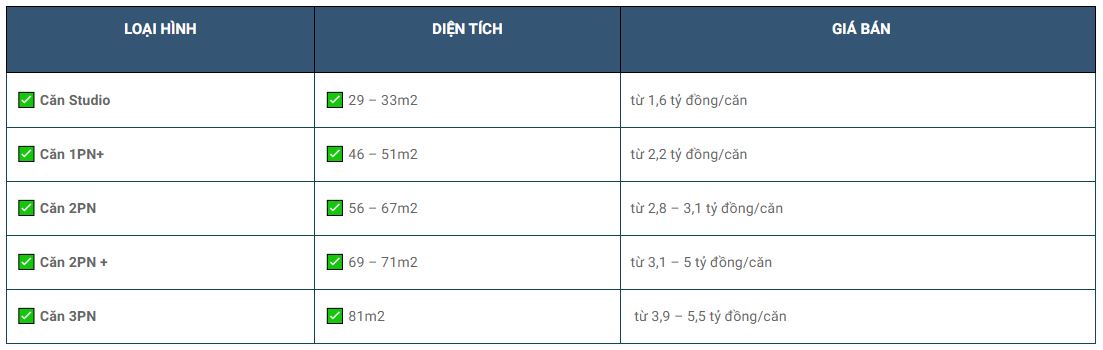 giá bán dự kiến The 5Way Phú Quốc