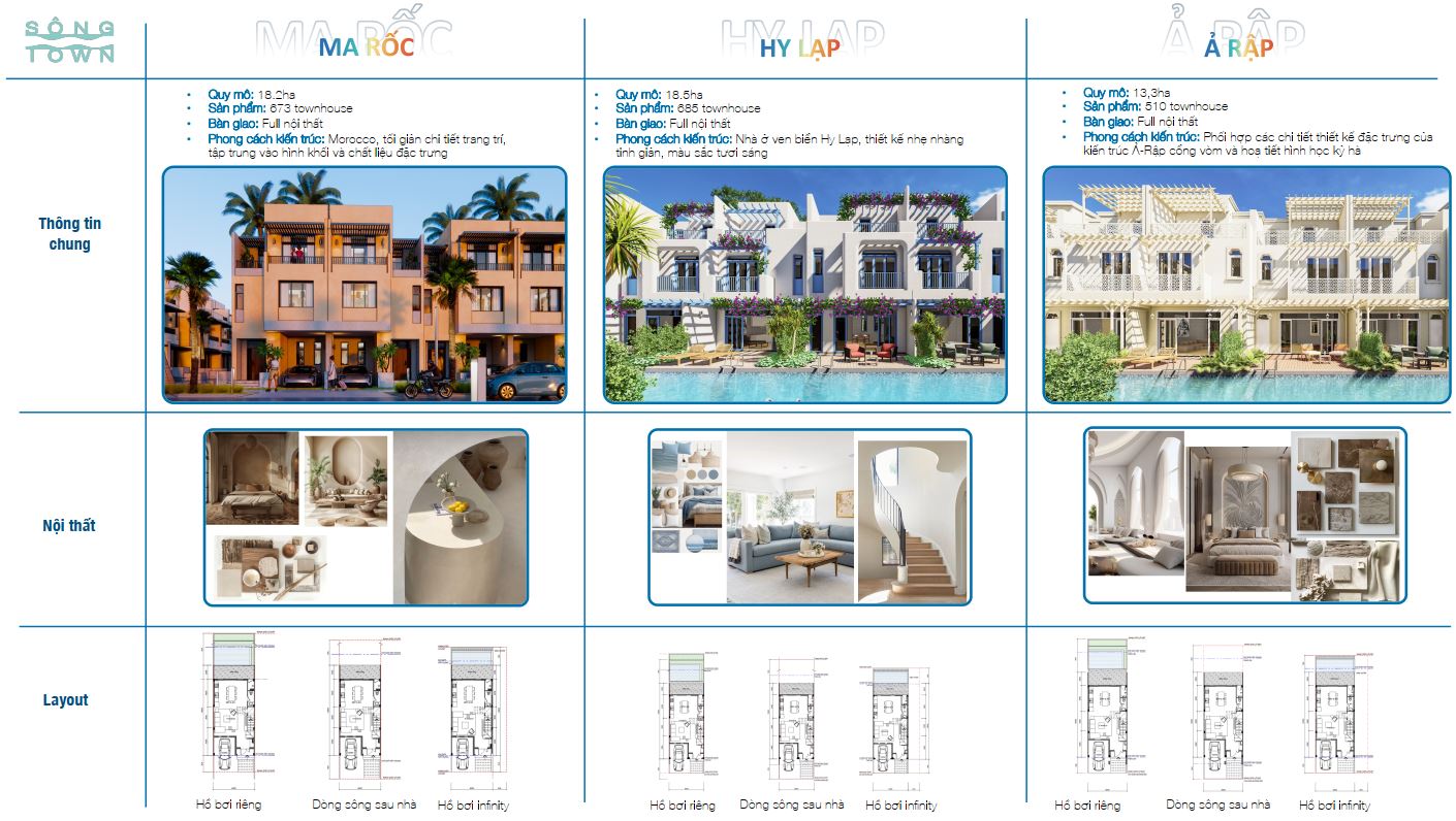 MB sản phẩm Townhouse phân khu Sông Town